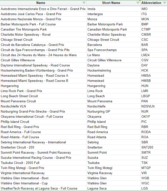 iRacing FAQ's Coach Dave Academy