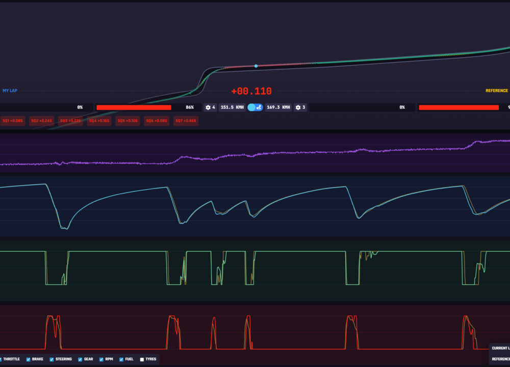 Best Apps for Gran Turismo 7